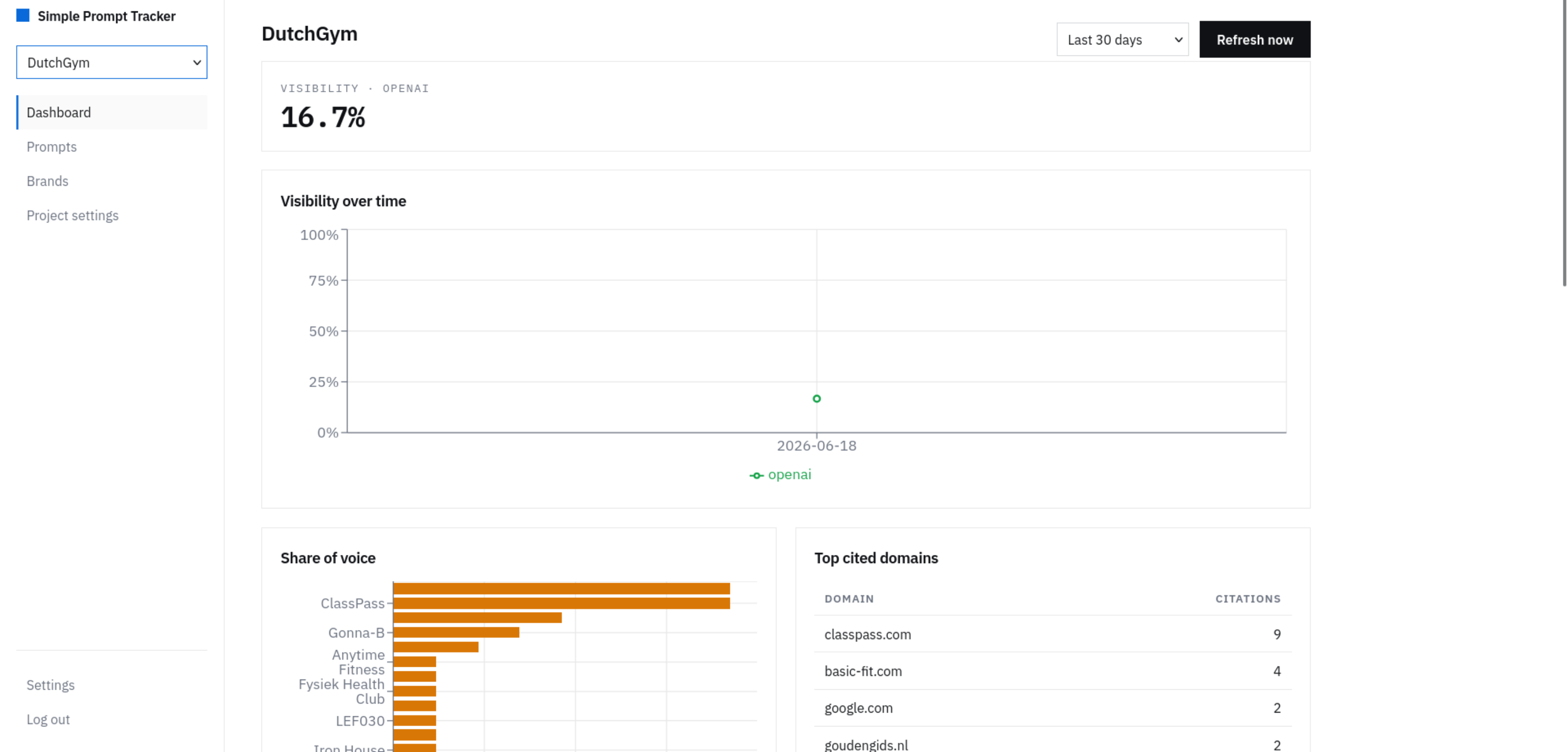Simple Prompt Tracker dashboard — visibility, share of voice, top cited domains